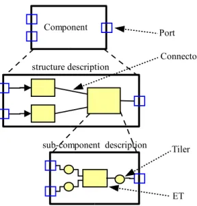 Figure 4: Compound component structure