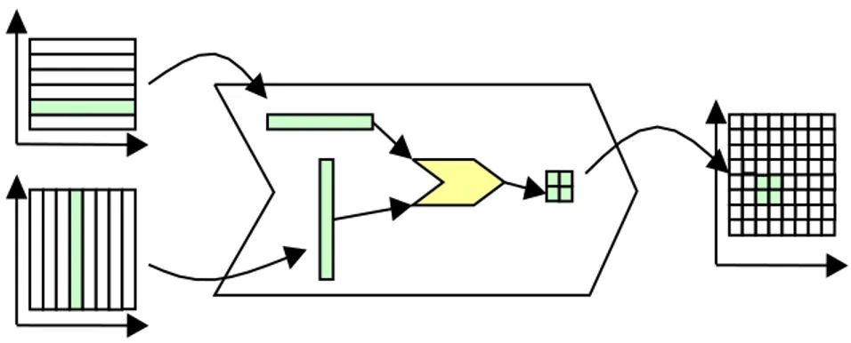 Figure 3: Array-OL local model: parallel instances of an elementary task