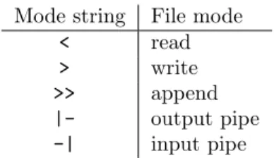 Table 1: File modes.