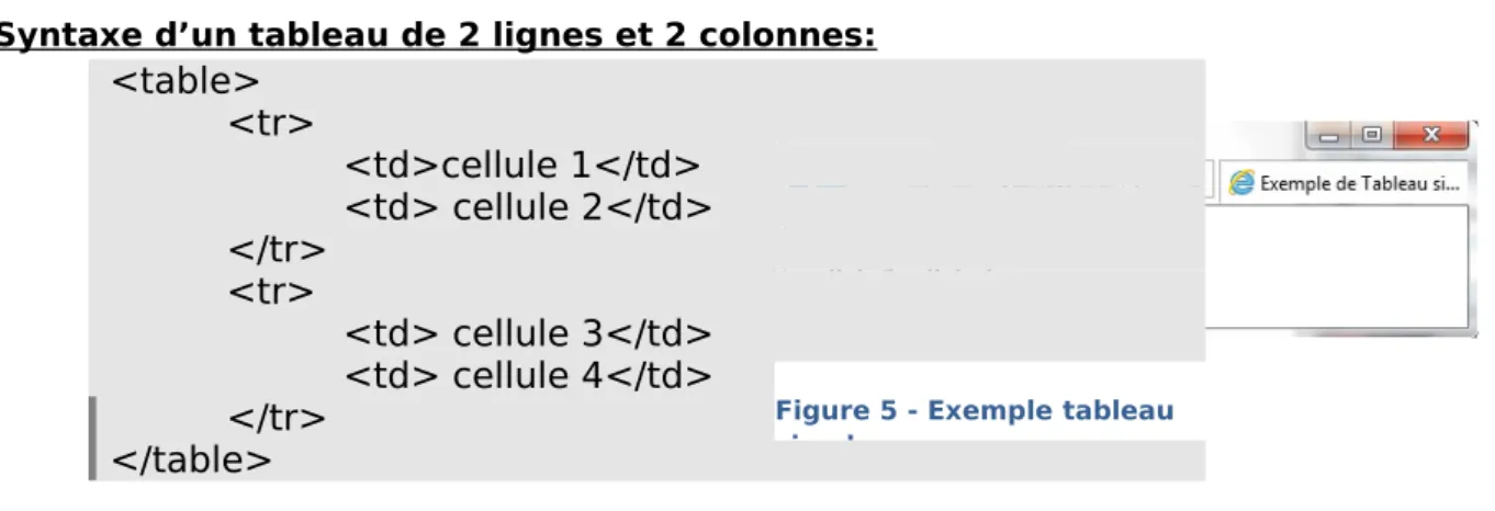 Figure 5 - Exemple tableau  simple