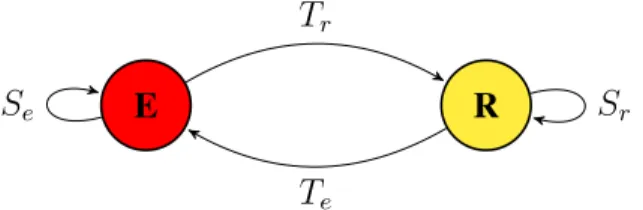 Fig. 1: Finite-State Automaton M .