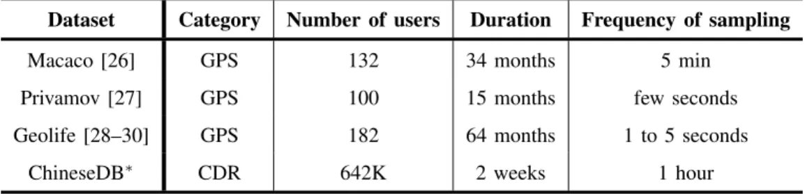 TABLE I: Datasets description.