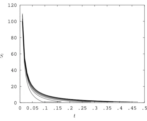 Figure 5: Mean sojourn time versus mean node throughput