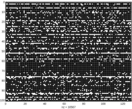 Fig. 1 – Stable state in a globally random upload strategy