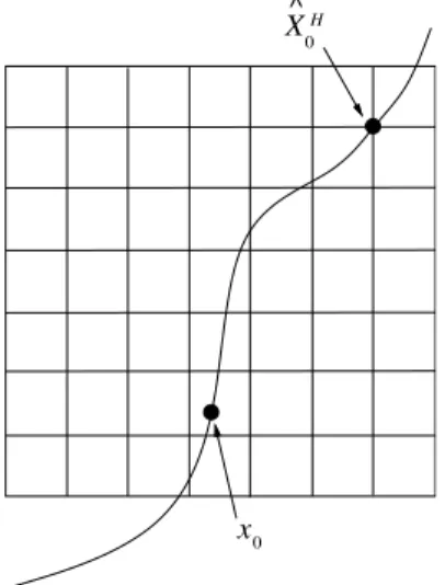 Figure 1: Example of non–consistency of the Bayesian estimator given by the particle ap- ap-proximation.