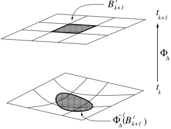 Figure 2: Cell approximation.