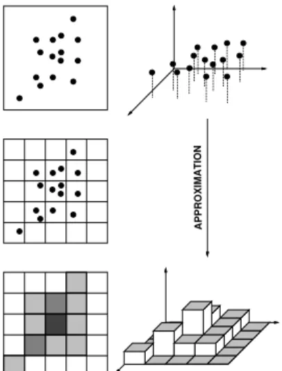 Figure 3: Construction of an approximate density from a particle set.