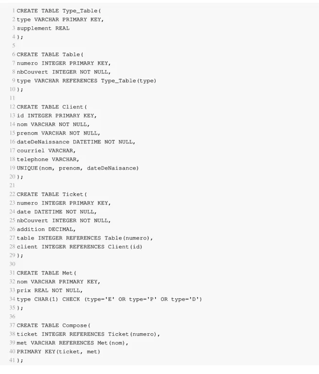 table INTEGER REFERENCES Table(numero), client INTEGER REFERENCES Client(id) );