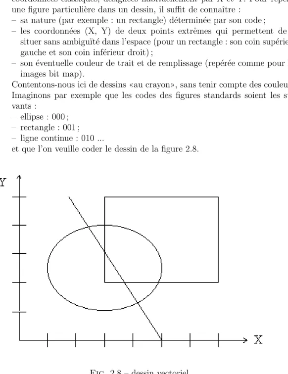 Fig. 2.8 – dessin vectoriel