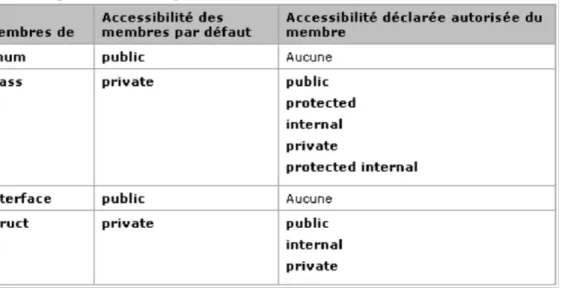 Tableau des possibilités fourni par microsoft :