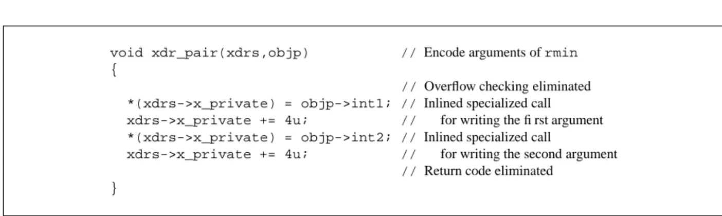 Figure 5: Specialized encoding routine xdr pair()