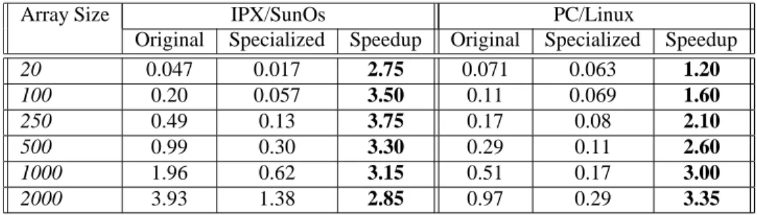 Table 1: Client marshaling performance in ms