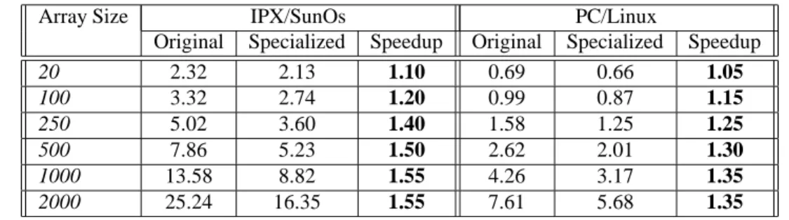 Table 2: Round trip performance in ms