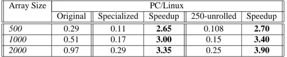 Table 4: Specialization with loops of 250-unrolled integers (times in ms)