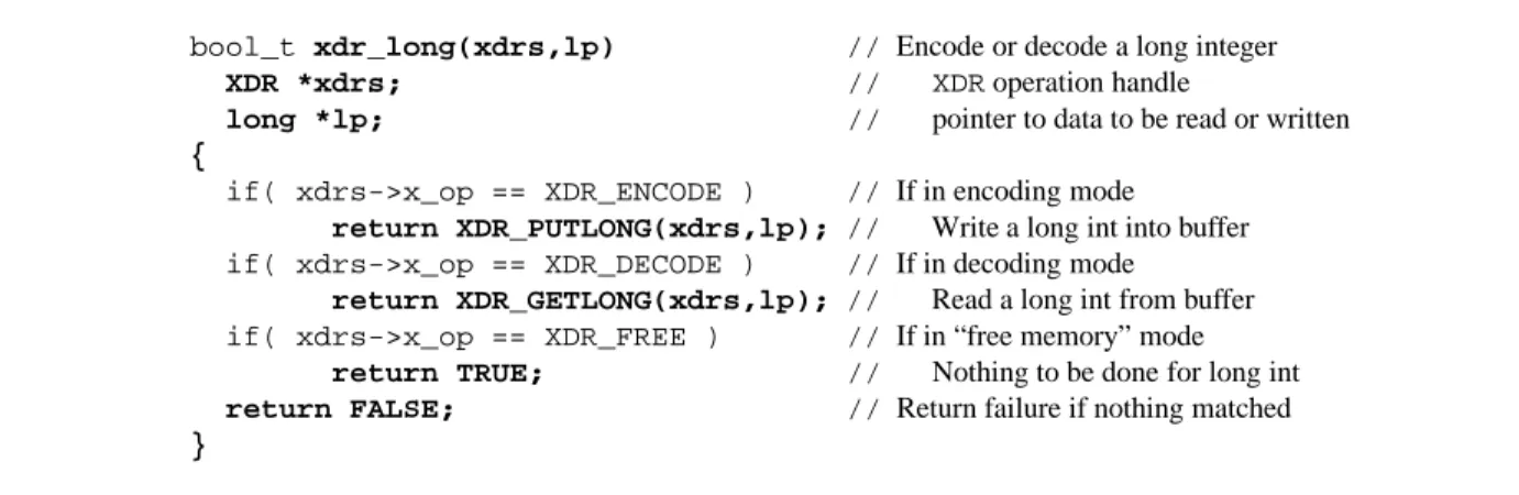 Figure 2: Reading or writing of a long integer: xdr long()