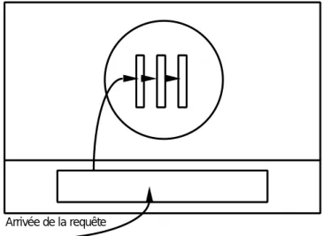 Figure 8 Le pipeline