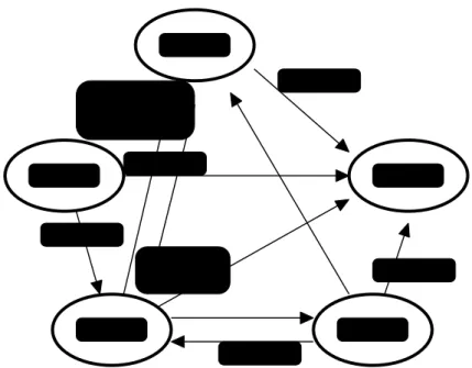 Figure 9 Les états des fils d’exécution de Java.