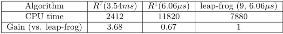 Table 1: Comparison of CPU times and gain between algorithms R 7 , R 1 , and a classical leap-frog implementation (9).