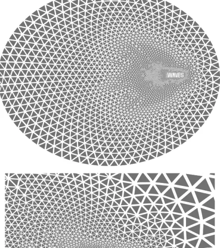Figure 4: Unstructured triangular mesh for the " waves " toy problem (zooms 1 and 2).