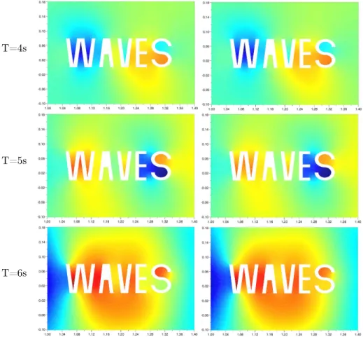 Figure 8: waves -cavity (zoom): algo. R 7 (3.54ms) (left) vs. algo. R 1 (6.06µs) (right).
