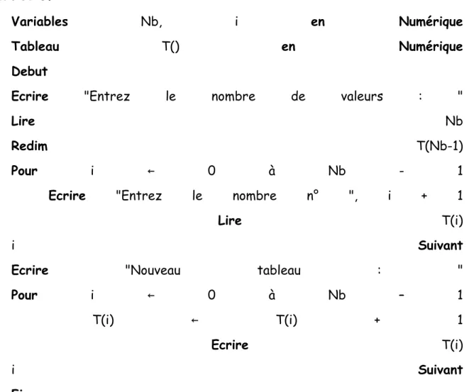 Tableau  T()  en  Numérique 