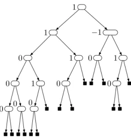 Figure 6 – Exemple d’arbre binaire avec les valeurs de deseq( − ).
