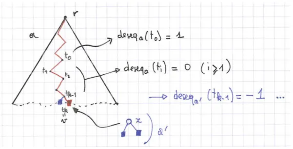 Figure 12 – Figure pour la propri´et´e 10