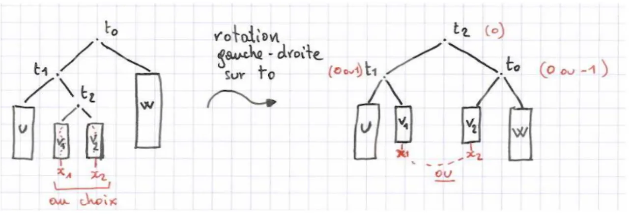 Figure 15 – Figure pour cas 1b