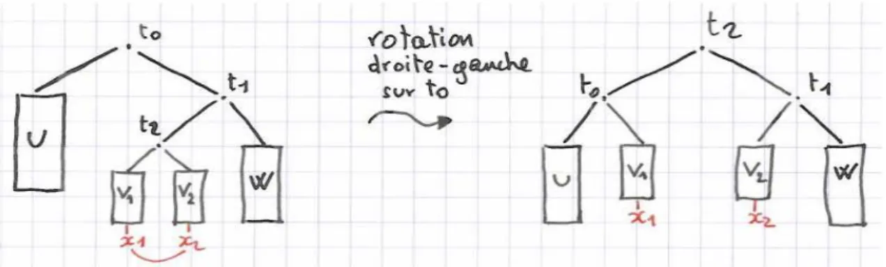 Figure 17 – Figure pour cas 2b