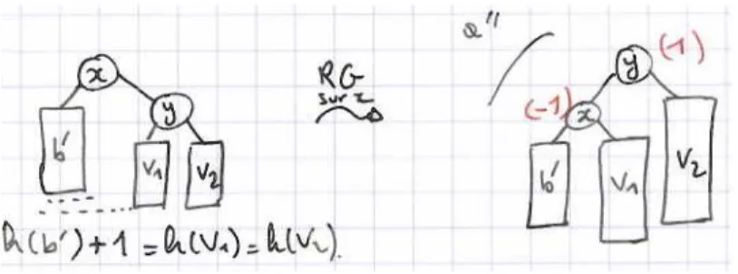 Figure 23 – Figure pour cas 2c-i