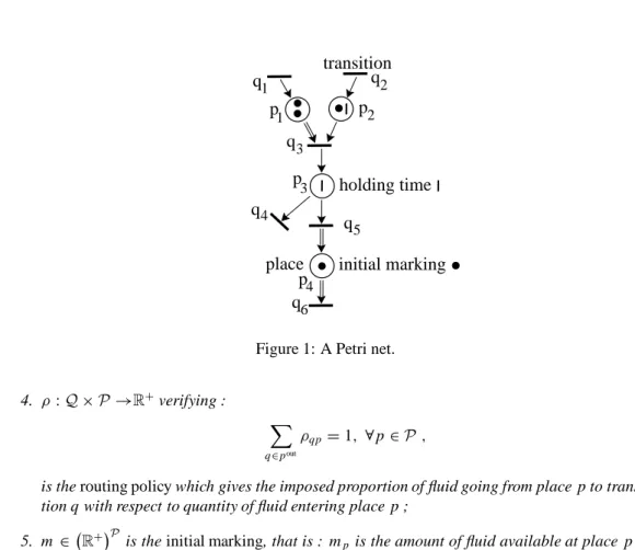 Figure 1: A Petri net.