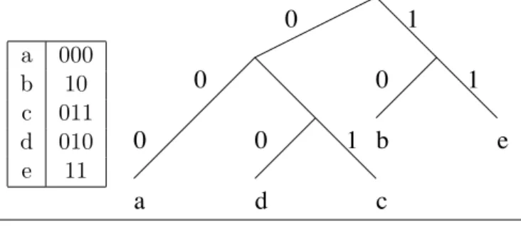 Tab. 4.1 – Codage de a,b,c,d et e