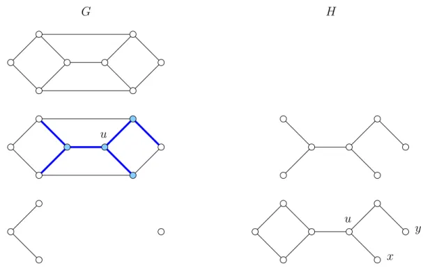 Figure 1.2 – Exemple d’exécution de l’algorithme 3Spanner (G) avec n = 8 et √