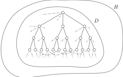 Figure 1.4 – Illustration de la preuve de la proposition 1. Le sous-graphe D de H contient un arbre complet de profondeur k = 3.