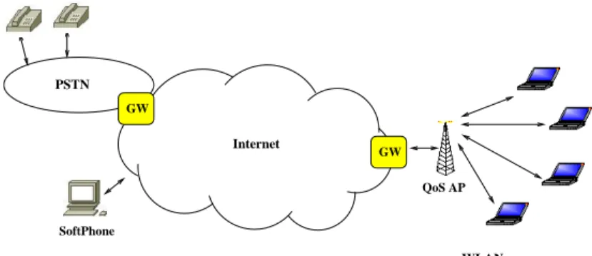Figure 2: Network Architecture