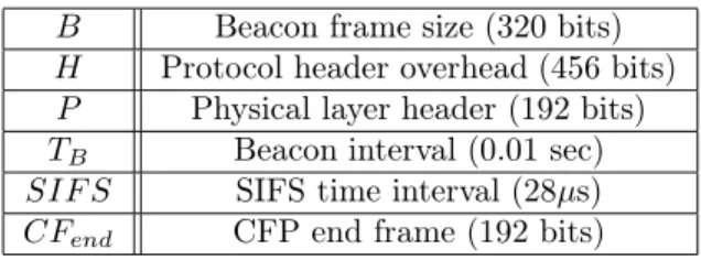 Table 2: System Modelling Parameters B Beacon frame size (320 bits) H Protocol header overhead (456 bits)