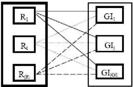 Figure 23 : Mise en correspondance de chaque règle avec chaque impression générale