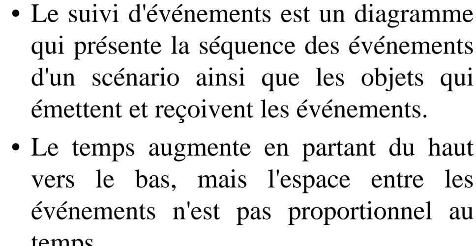 Diagramme de séquences