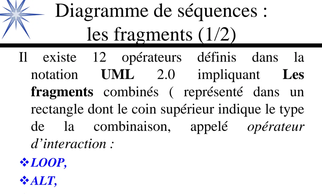 Diagramme de séquences :  les fragments (1/2)