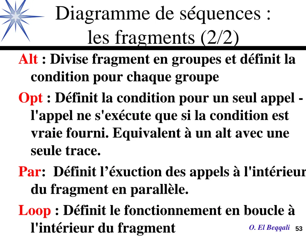 Diagramme de séquences :  les fragments (2/2)