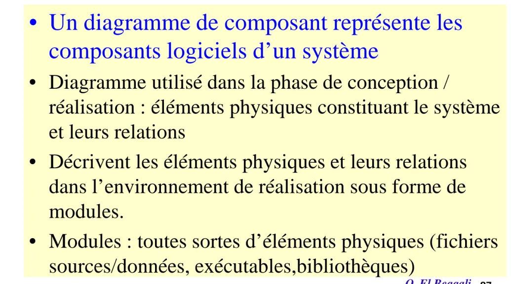 Diagramme de composants (1)