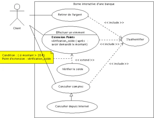 Figure 2.7: Exemple de diagramme de cas d'utilisation 