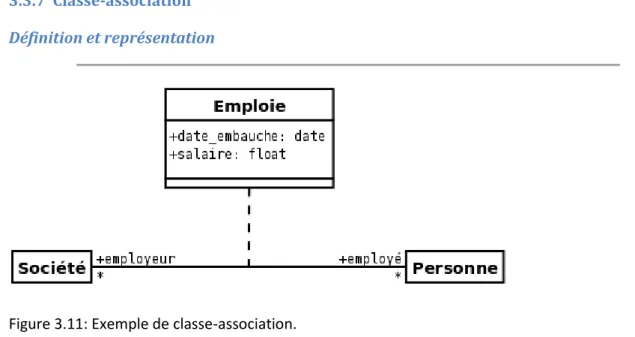 Figure 3.11: Exemple de classe-association.
