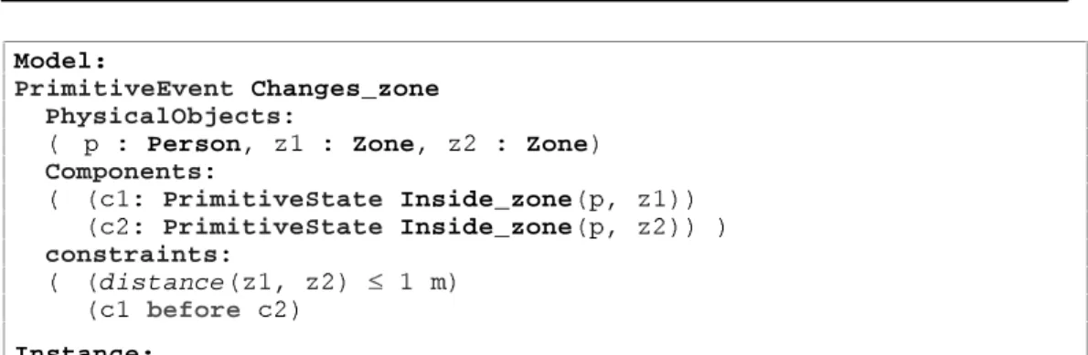 Figure 2. Description of a primitive event model and an associated instance. In the con- con-straints part, distance is a geometrical function between two physical objects.