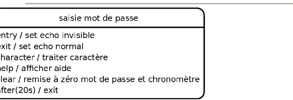 Figure 5.7: Représentation de la saisie d’un mot de passe dans un état unique en utilisant des  transitions internes