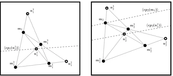Figure 3: Coplanarity test and construction of    .