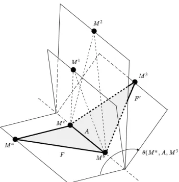Figure 7: Facet   is defined by point  3 , which maximizes