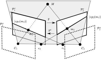Figure 1: The epipolar geometry: notations.