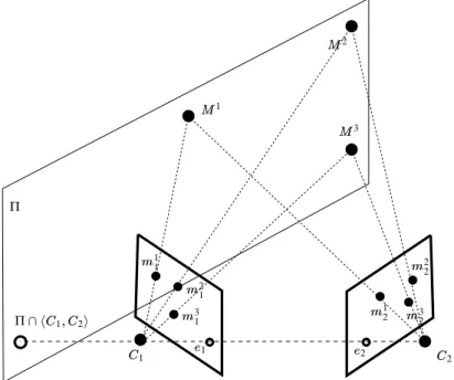 Figure 2: The epipoles represent a fourth point lying on the plane.