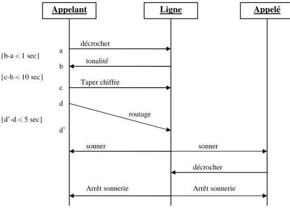 diagramme de collaboration 